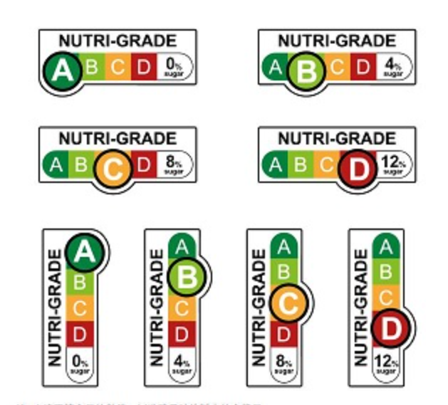 Why have those "healthy" drinks become "unhealthy"?, Singapore classifies beverages according to their content | fat | health