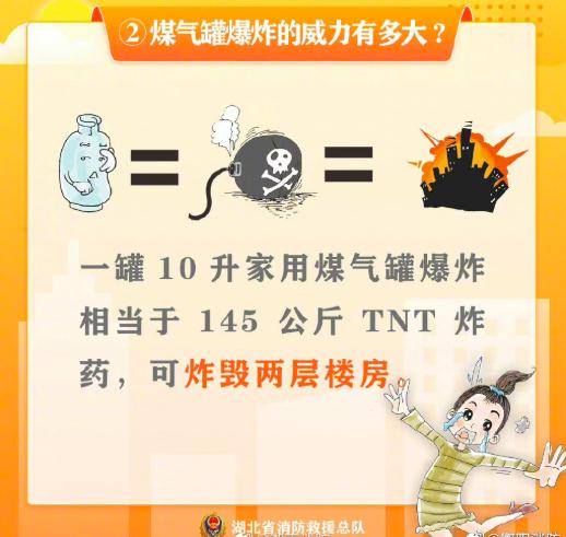 4人被埋！如何识别煤气罐爆炸征兆,新密一门面房因液化气泄漏爆炸坍塌爆炸|煤气罐|新密