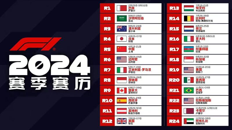 我们明年4月见,2024年F1中国大奖赛回归国际|上海|大奖赛
