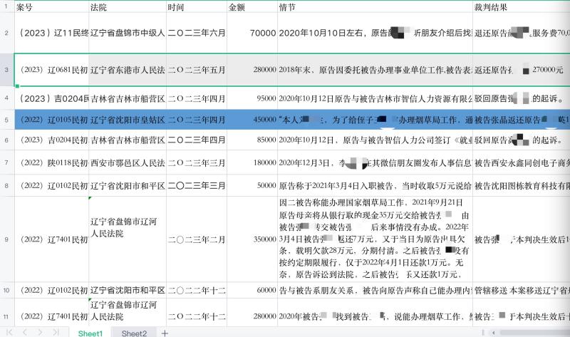 Over 25 cases in over a year, 79 people were scammed! The highest investment is 450000 yuan, to find a relative in the tobacco system | Tobacco Bureau | Tobacco