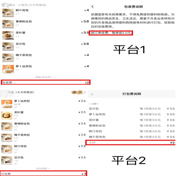Is the result packed in a box? The Shanghai Consumer Protection Commission calls for the improvement of the packaging fee rules for takeout, with multiple charges per piece for takeout | merchants | boxes