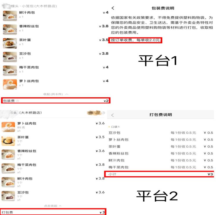 结果装在一个盒子里？上海消保委呼吁完善外卖包装收费规则,按件多次收费外卖|商户|盒子