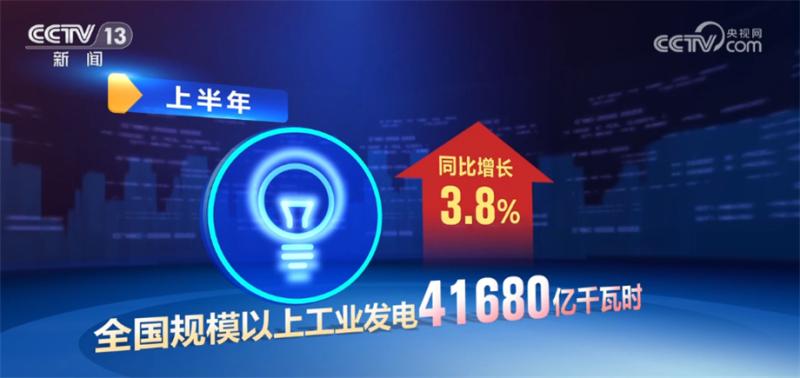 Boosting confidence, increasing production and stabilizing employment, unleashing vitality, China's economy rebounds and improves prices | Economic indicators | Economy