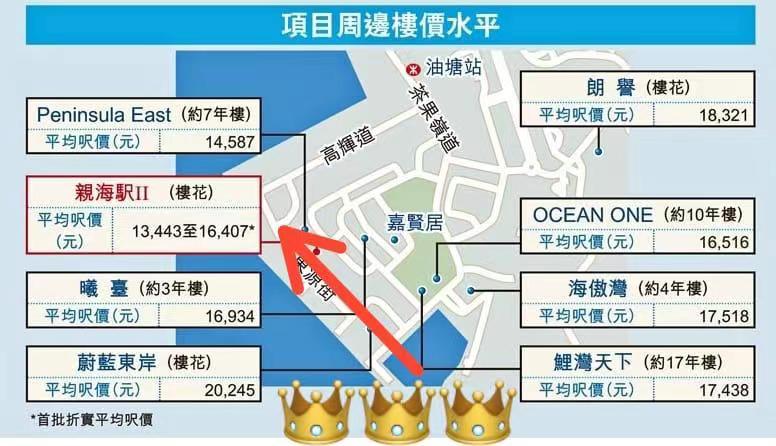 Become the king of Hong Kong's new ticket market!, Journalist's investigation: Over 30000 people rushed to buy, crazy! Li Ka shing's Hong Kong 70% Off Home Sales Market | II | Reporter