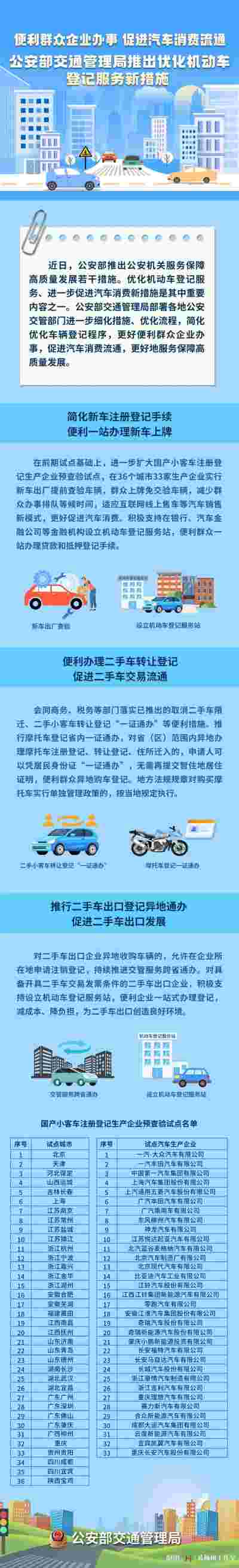 The Ministry of Public Security has launched new measures to optimize motor vehicle registration services, including one-stop registration of new vehicles and simplification of new vehicle registration procedures. Measures to promote the registration of used cars by the public and enterprises