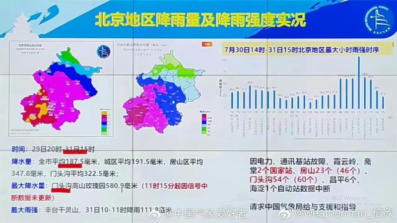 But satellite radar is available, and a large number of meteorological stations in western Beijing are experiencing signal interruptions? Meteorological Bureau: True Beijing | Fault | Meteorological Bureau