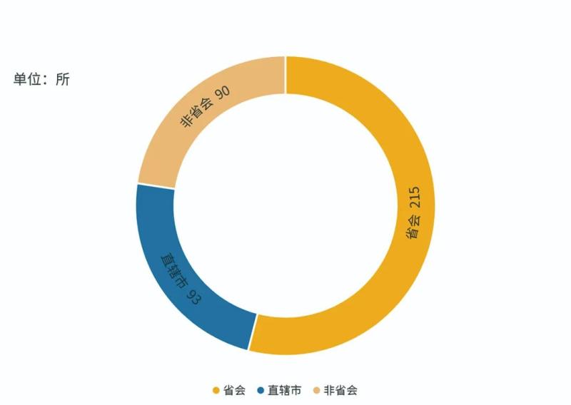 部分万亿GDP城市博士点“挂零”,50多万博士生分布“地图”：近8成在省会博士|高校|GDP