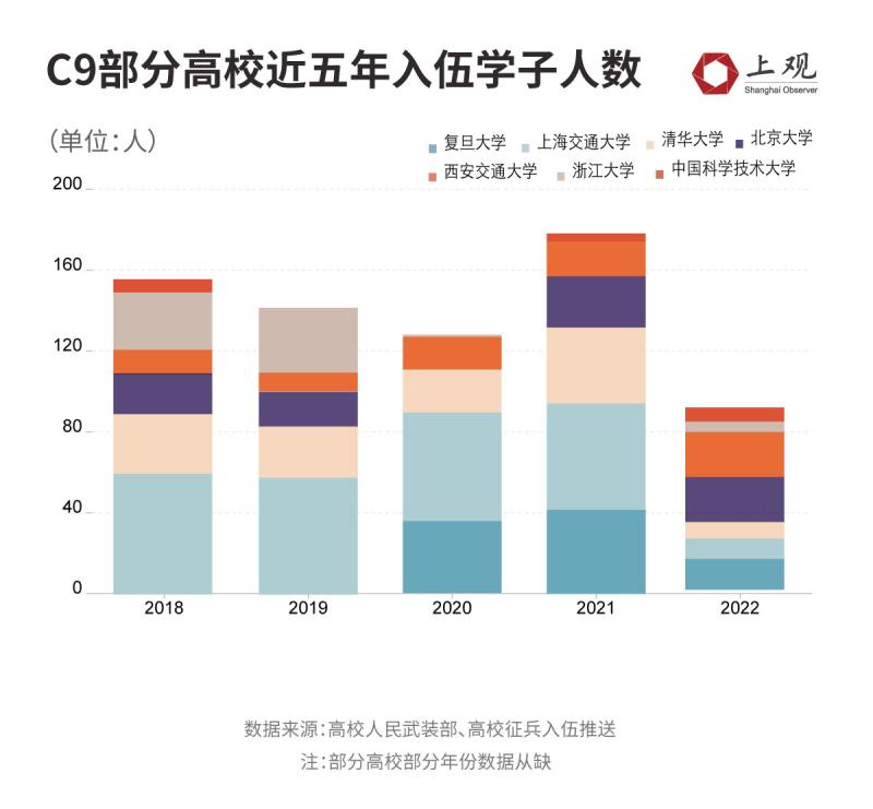 名校出国留学率过高？留学就是人才流失？数据告诉你真相支教|说法|数据