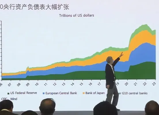 朱民：中国经济增长的动力转向内需、制造业、碳中和的拉动