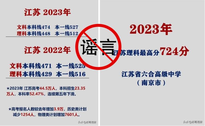 江苏理科状元724分？来自南京六合高中？造谣者已被刑拘系统|责任|高中