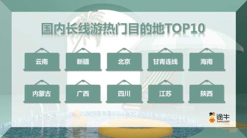 Which cities are the most popular?, This year or the hottest summer vacation in the past five years for parent-child travel, customer flow, and cities