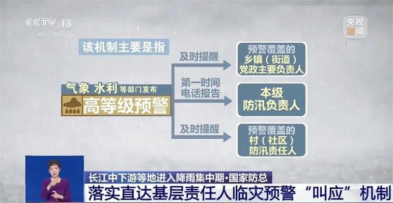 中央政治局常委会要求落实的临灾预警“叫应”机制是什么？抗洪救灾|防汛|机制