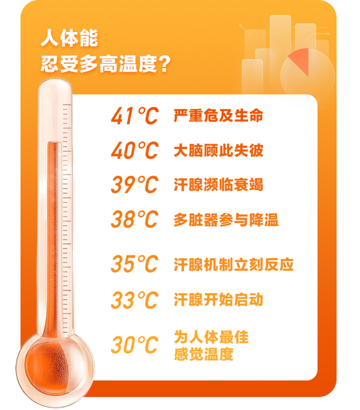 Is it a lie or is humans more heat-resistant?, Year after year, it is said that the "hottest" El Ni ñ o in history | average temperature | humanity