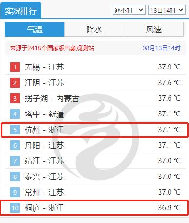 Local level 10 thunderstorms and strong winds! The temperature will drop sharply next week, and rainstorm is approaching! Zhejiang sends 75 warnings in succession | Shaoxing, Zhejiang | 7:00 am | friends | rainstorm | early warning