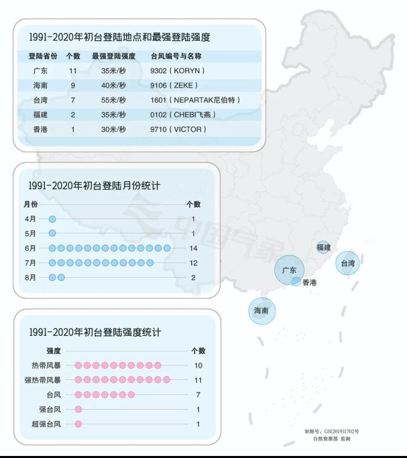 Why come so late? Are you preparing for a "magnifying move"? Authoritative interpretation by meteorological experts: Typhoon "Taili", the first subtropical typhoon that may make landfall in China this year | Typhoon | China