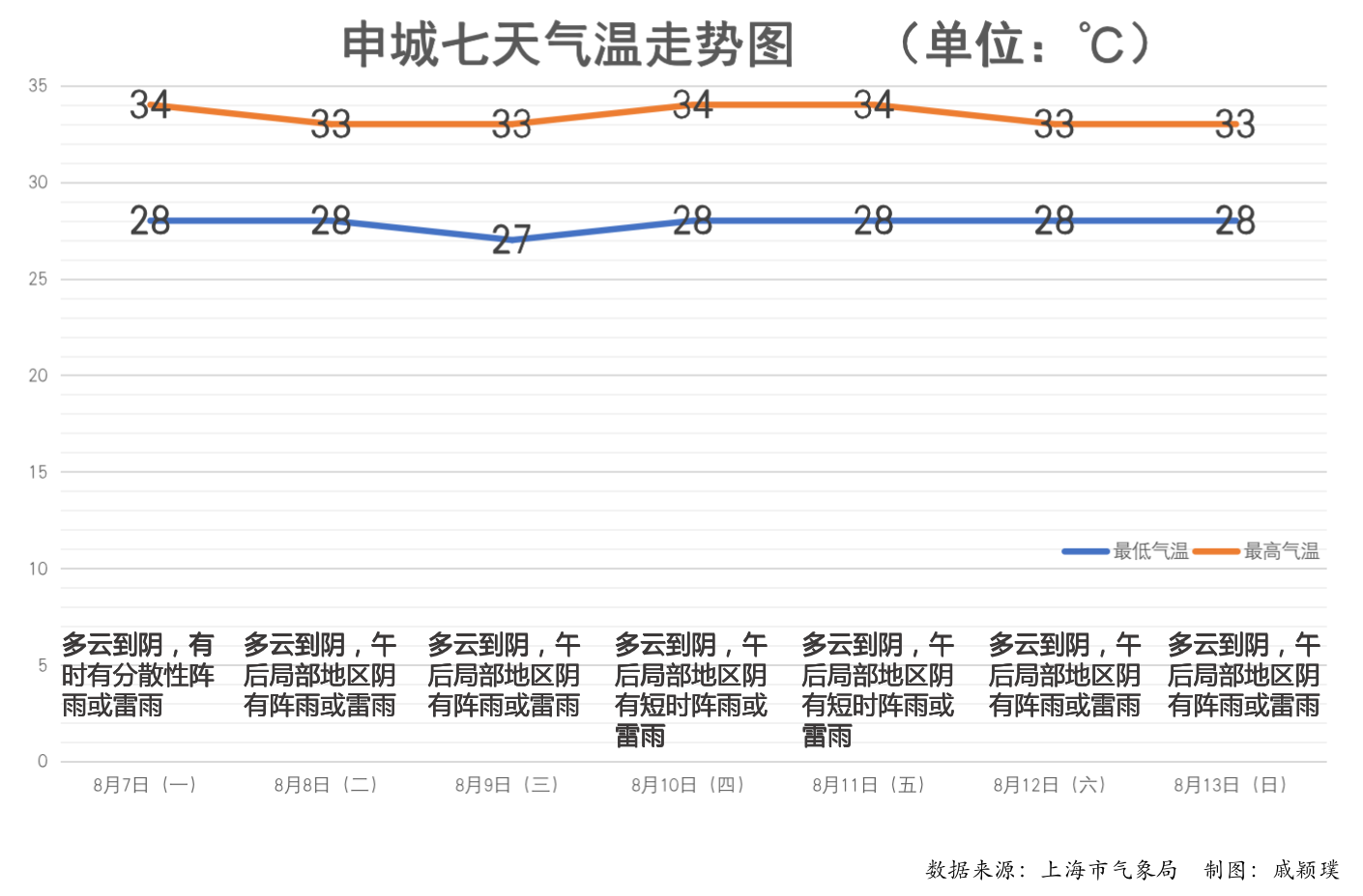 Where in the country is the cool breeze gradually approaching? Where are typhoons favored?, This week marks the beginning of autumn in Shanghai, with the daily "hot water" season | Shanghai | Typhoon