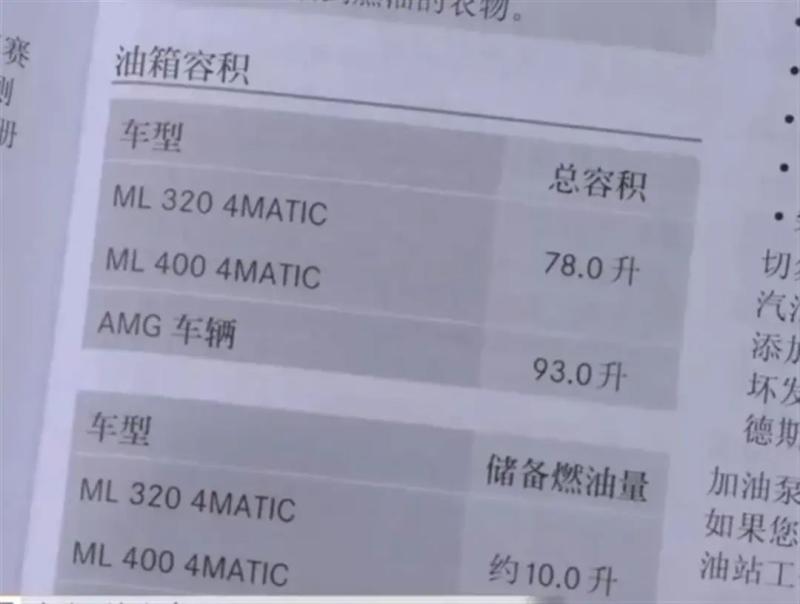 Gas station response, Mercedes Benz owner complained about "78 liters fuel tank, 87 liters" car | fuel tank | gas station