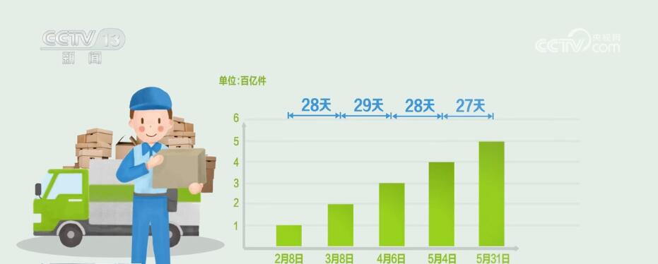 How can the express delivery industry achieve accelerated development of the cold chain? The monthly average growth has reached billions. Here | Monthly Average