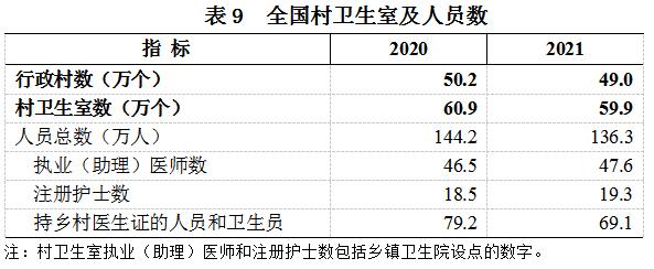 如何不再“沉没”？,1年少了1万个村卫生室：医疗资源“下沉”乡村服务|基层|医疗