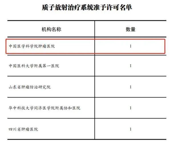Claiming to invest billions of yuan but suddenly applying for cancellation: Who exactly owns "Hebei Chinese Academy of Medical Sciences Cancer Hospital"? News Network | China | Cancellation | Jixin | Chinese Academy of Medical Sciences | Oncology | Hebei | Hospital