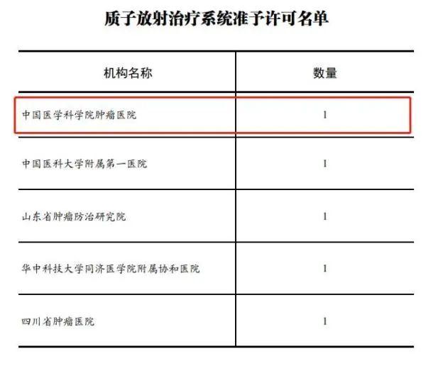 号称投资数十亿元却突然申请注销：“河北中国医学科学院肿瘤医院”到底是谁的？新闻网|中国|注销|吉信|中国医学科学院|肿瘤|河北|医院