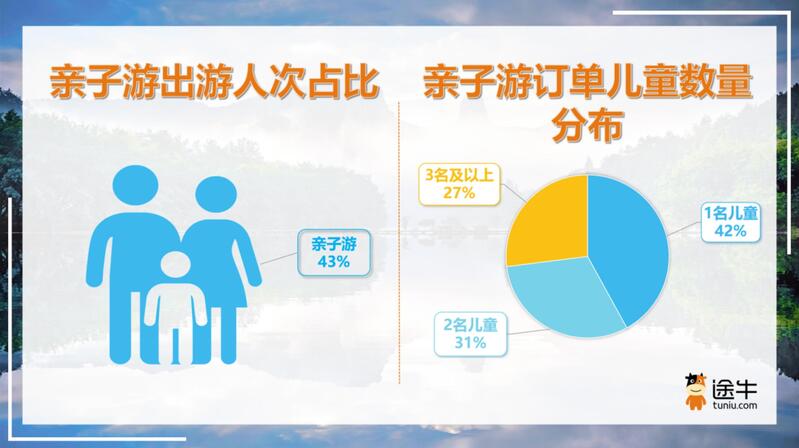 Which cities are the most popular for tourists to come to Shanghai?, In the first half of this year, the country received over 2 billion tourists for travel | tourism | tourists