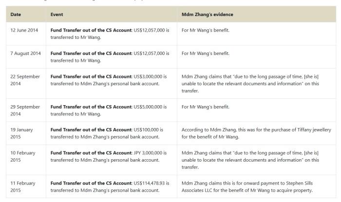 400 million yuan is gone! Because she did this, Zhang Lan lost the asset lawsuit | CVC | Zhang Lan