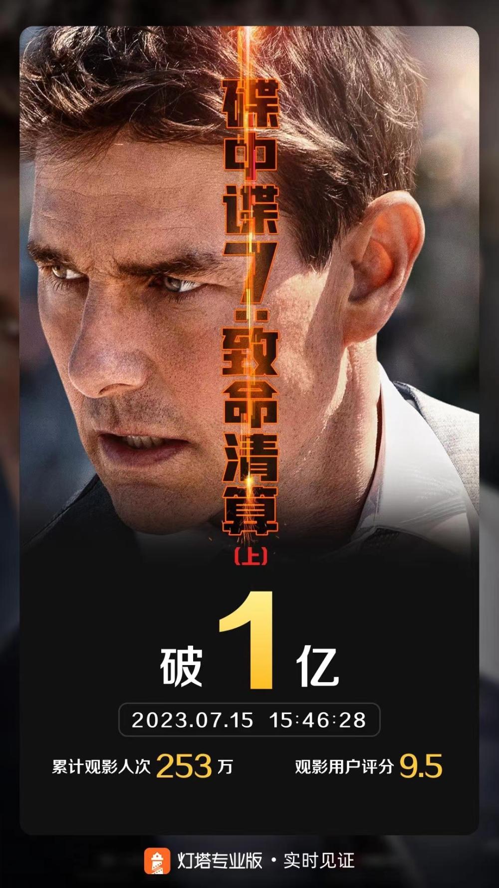 Do you accept it?, Mission Impossible 7: Deadly Reckoning (Part 1) Released: Super long blockbuster yet to be completed, sequel series | Mission Impossible 7 | Unfinished, sequel