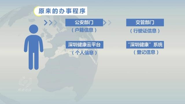 如何一次性解决老百姓的“麻烦事”？深圳“一键下单”了解一下→系统|市民|麻烦事