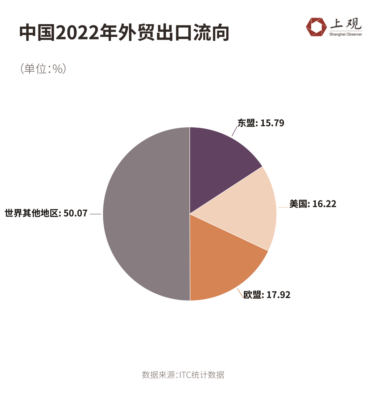 会抢占中国的出口市场吗？,墨西哥的崛起贸易|全球|出口