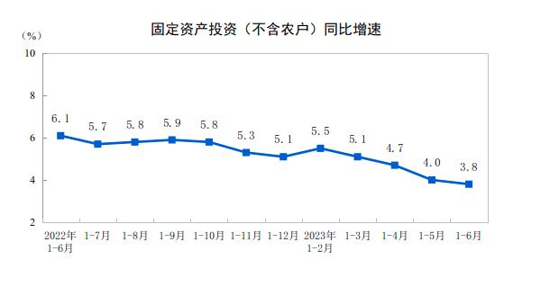 专家解读来了,二季度GDP同比增长6.3%总体|经济|GDP