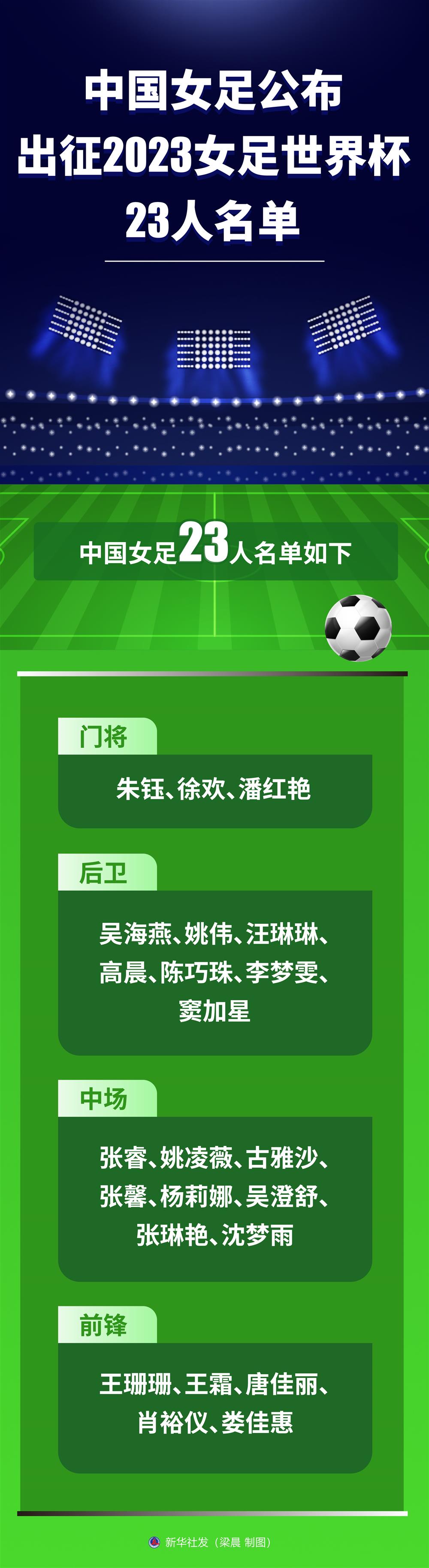 The Qiang Rose must first not fear strong opponents and approach the Women's World Cup: 1 to 10 "numerical solutions" 2023 Women's World Cup | Women's Football | Qiang Rose