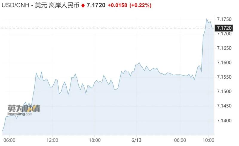 Offshore RMB plummets by 200 points, sudden! The central bank unexpectedly cut interest rates by basis points | interest rates | offshore