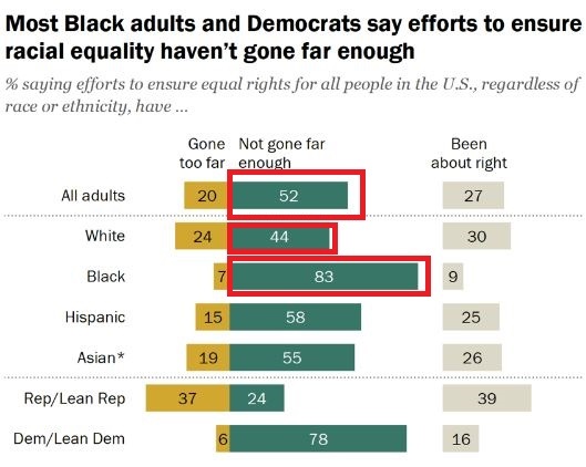 It's not safe anywhere, for African Americans, white | adult | American