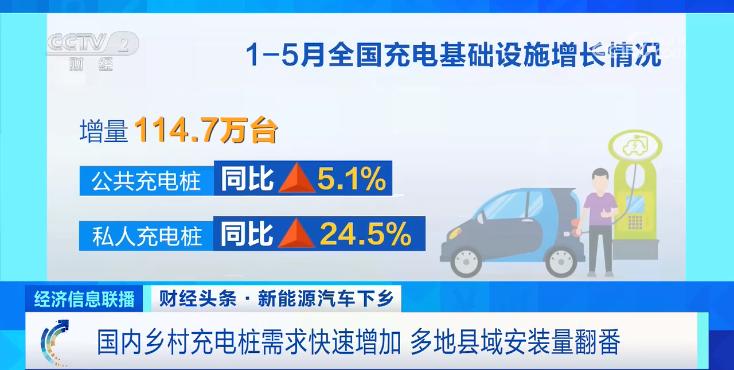 A trillion yuan rural market! What are the new trends in the future?, New Energy Vehicle Facilities | Charging | Market