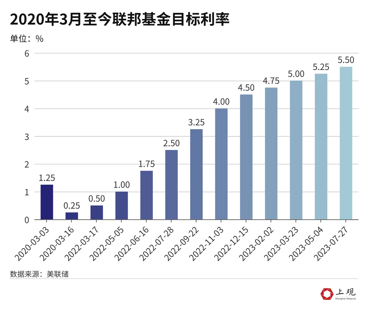 The benefits are obvious! Why Slowing U.S. Inflation Is Good News for China