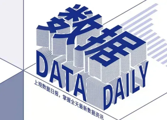 Today's data selection: Three warnings for cold wave, heavy storm and snow are issued; 7 of the top 10 chip designers in the country are headquartered in Zhangjiang