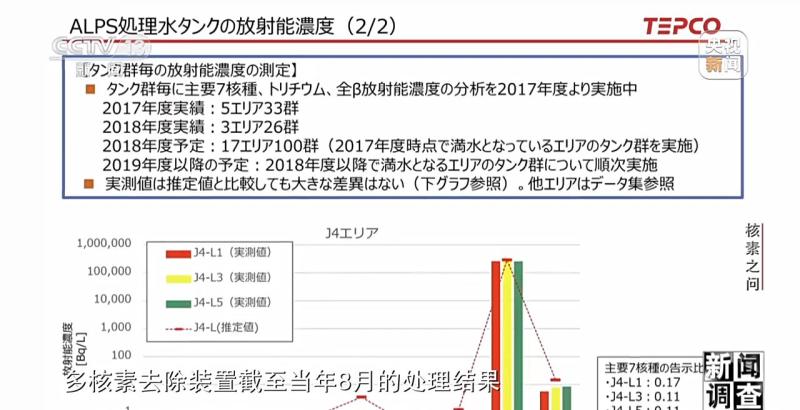 Expose the truth about Fukushima nuclear wastewater! Experts from various countries say that the device | nuclide | Fukushima