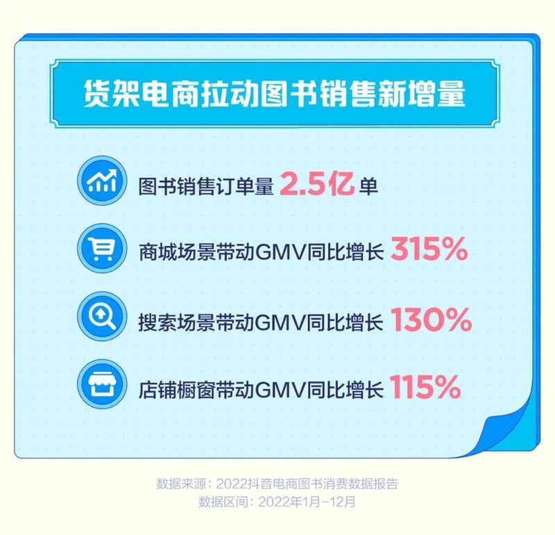 But the days of book e-commerce are still not easy. A live broadcast saved Zhongtu Network, earning 20 million yuan of "life-saving money" traffic in 4 days | Video | Books