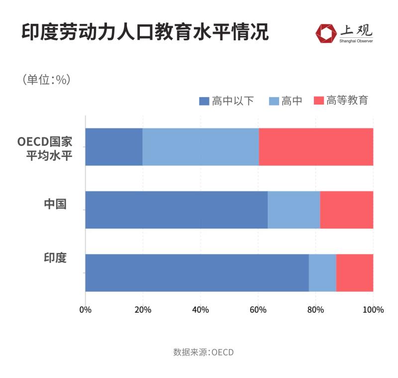 But it may not necessarily replicate the path of the "demographic dividend", as India's population surpasses China's | dividend | population