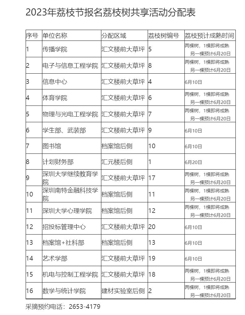 The restaurant will promote lychee barbecue, and Shenzhen University's lychee has turned red: lychee trees are allocated to the college's shared campus for picking | logistics support | activities | fruits | picking | university | Shenzhen | lychee