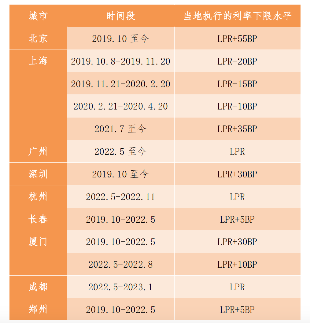 存量房贷下调政策有点难懂？几个典型案例告诉你如何降、能不能降