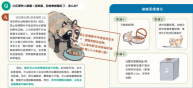 What should we do if there are more and more of them?, Survey of nearly 300 residential communities in Shanghai living together with national second level protected animals | Wildlife | Residential Areas