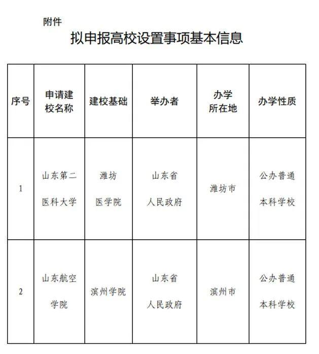 多所高校公示：更名、升格设置|桂林|高校