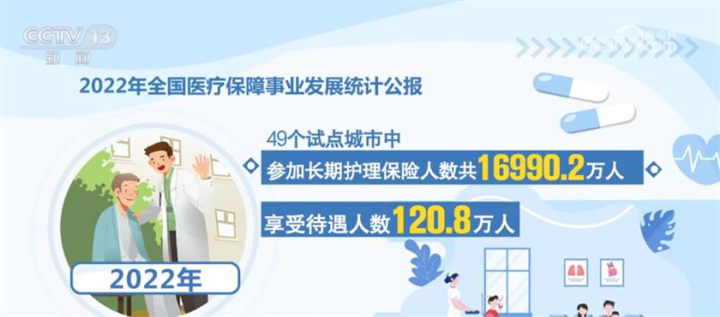 China is promoting pilot reforms in long-term care insurance and payment methods. Various regions are actively taking action on insurance | nursing | methods