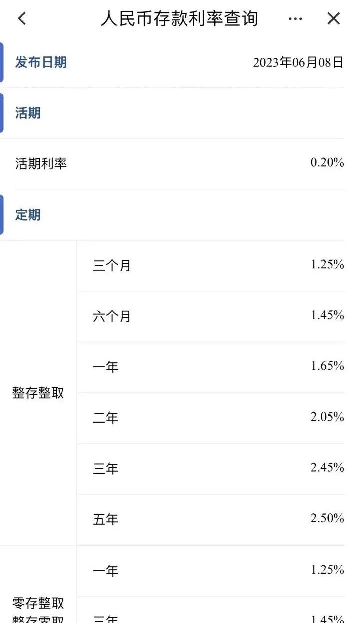 痛呼没赶上：就晚了一天,今起下调！杭州男子手握100万记者|存单|男子