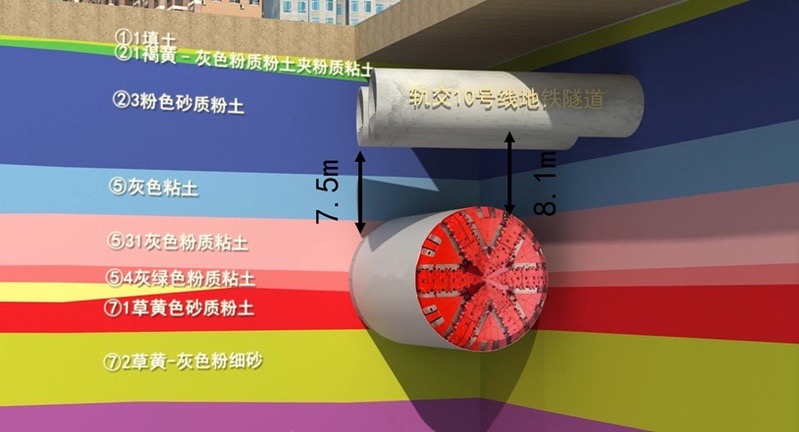 穿越核心区为何历时8年余,上海第二条东西向交通大动脉主线隧道贯通明年通车通道|隧道|大动脉