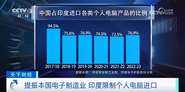 Import restrictions! Giants such as Apple and Samsung have responded, and the government of this country has announced that laptops | computers | government