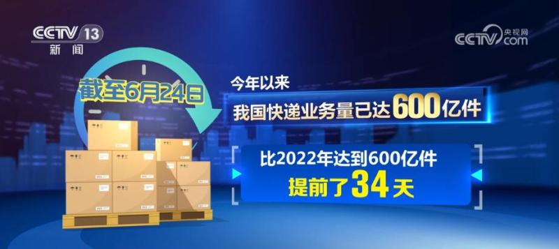 我国快递业发展彰显强大韧性今年提前34天达到600亿件今年以来|数据|我国