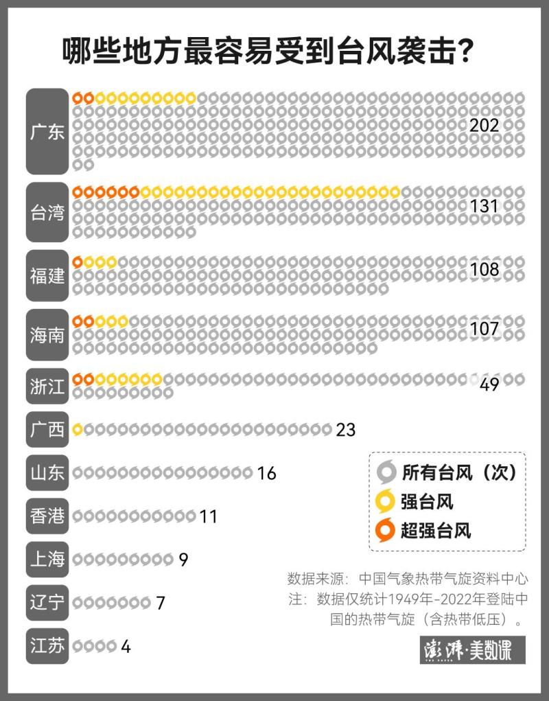 登陆中国的超强台风有哪些？,数说台风74年小时|莫兰蒂|台风